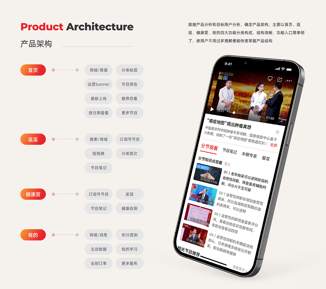 京视健康移动端UI/UX设计(图ZMzQ0NjY4OTg4) - APP界面 - 站酷设计师请做到哇塞呀原创素材 - 站酷ZCOOL