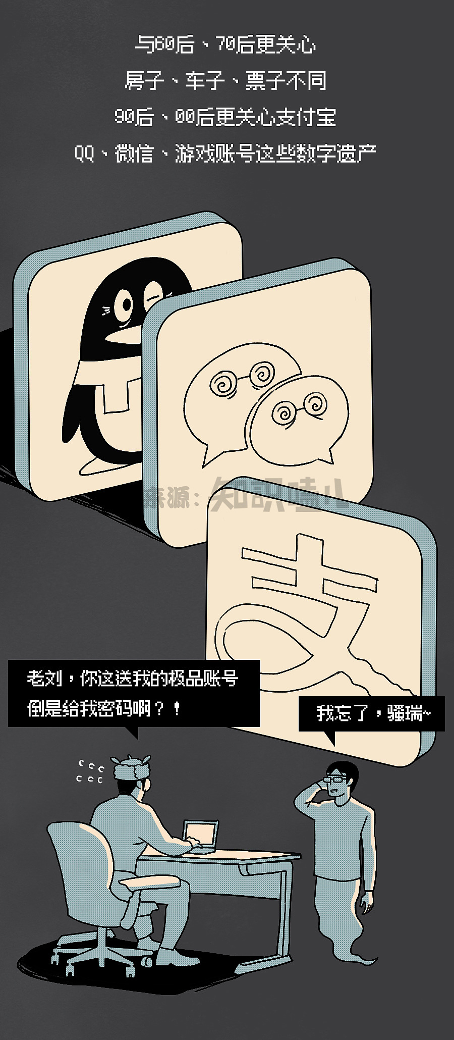 人死后，支付宝里的钱会充公吗？聊天记录会被看到吗？（图ZMzIyNTE0OTg4） - 中/长篇漫画 - 站酷设计师知识嗑儿原创素材 - 站酷ZCOOL