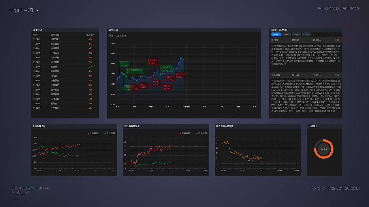 证券股票软件pc客户端～作品集