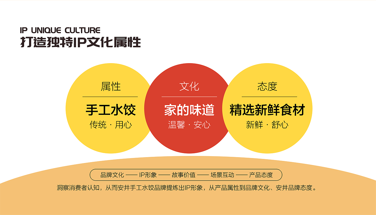 安井手工水饺IP设计 | 幸福，是家的味道