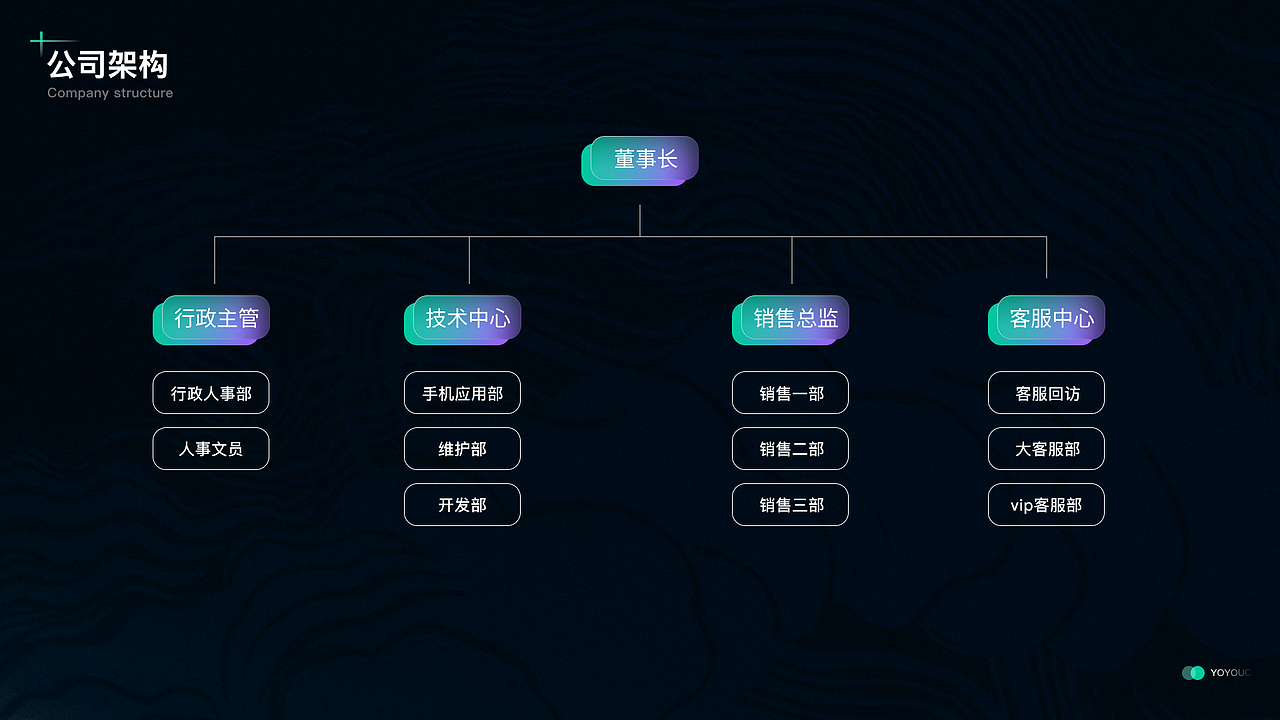 优易充后台管理系统B端