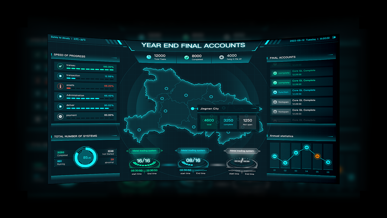 Year end final accounts