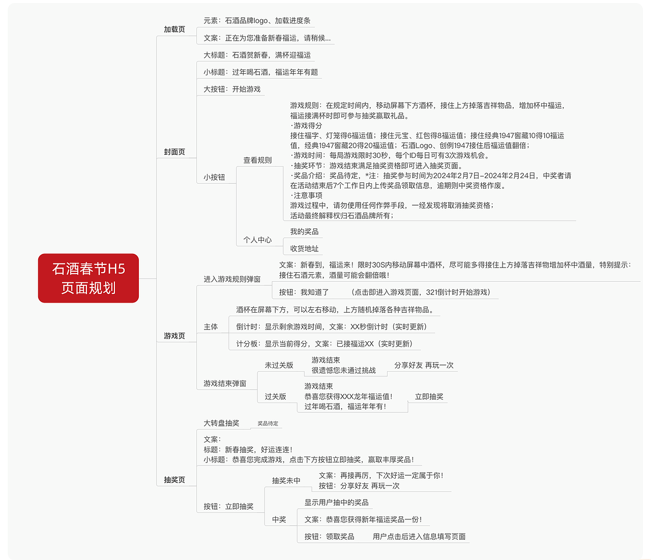石酒新春H5设计