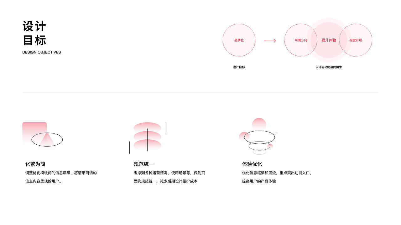 PatPat Mobile App Design(图ZMzQwMDYxMjY4) - APP界面 - 站酷设计师木村_Kimura原创素材 - 站酷ZCOOL