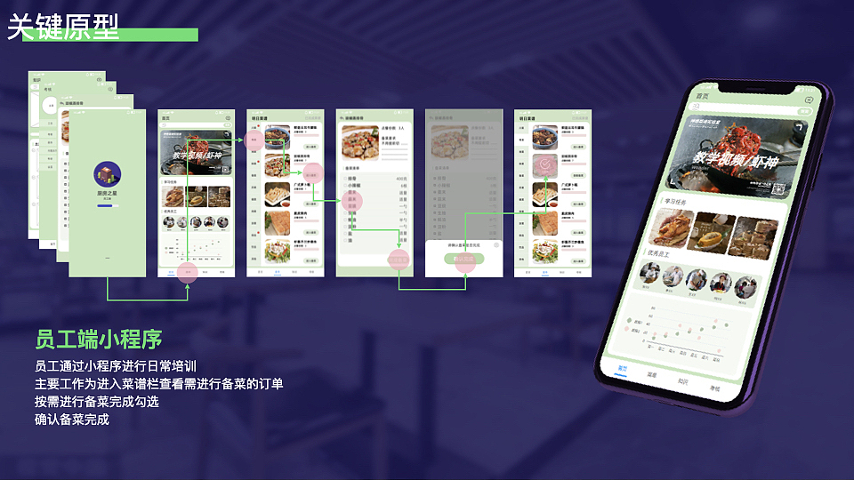 校园共享食堂小程序交互设计（图ZMzYzMTMyMTA0） - APP界面 - 站酷设计师挽挽wiiii原创素材 - 站酷ZCOOL