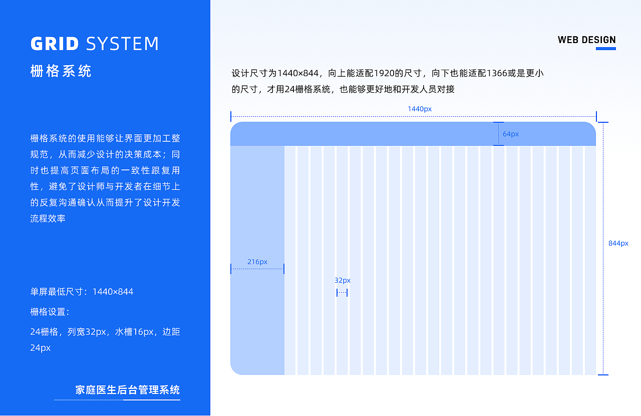 家庭医生后台管理系统（图ZMzU2MzI4MDM2） - APP界面 - 站酷设计师肥猫阿宅原创素材 - 站酷ZCOOL