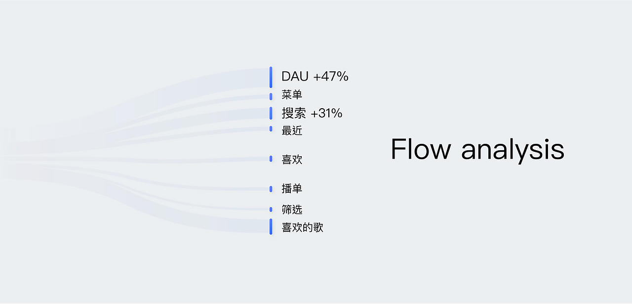 小米音乐印度版 2018（图ZMzI2OTkzNTQw） - APP界面 - 站酷设计师琳琳_lynn原创素材 - 站酷ZCOOL