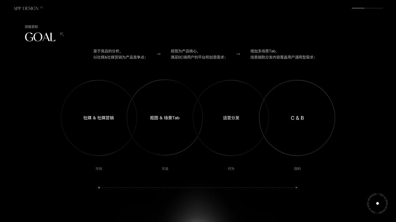 FocoDesign App Design