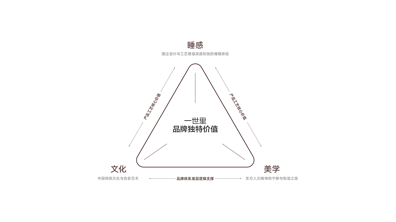 一世里 | Brand Design（图ZMzY2Mjk1MzY4） - 包装 - 站酷设计师昆_Design原创素材 - 站酷ZCOOL