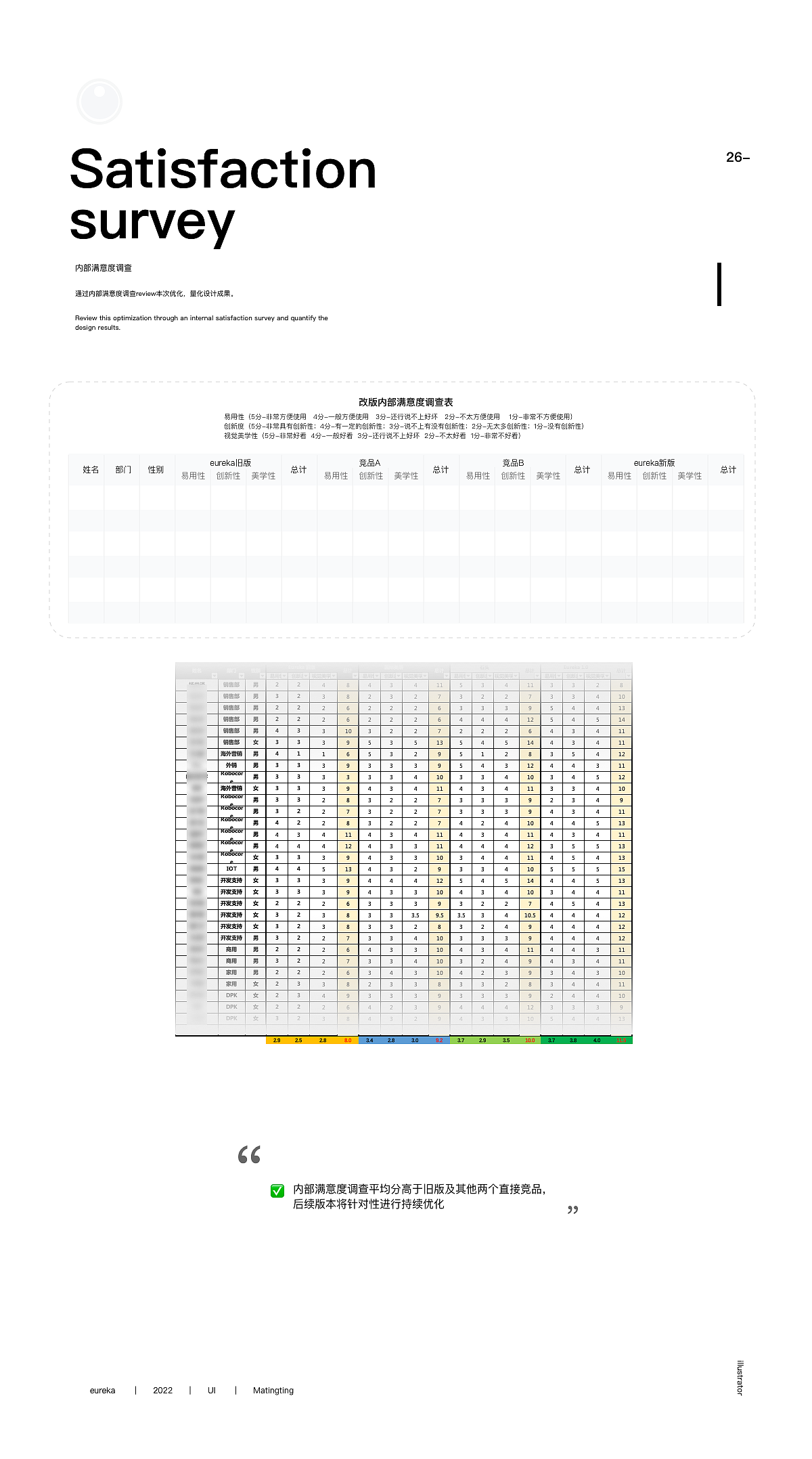 美的海外品牌【eureka】视觉升级复盘2.0（图ZMjk3NTkxNjI4） - APP界面 - 站酷设计师西西姑娘原创素材 - 站酷ZCOOL