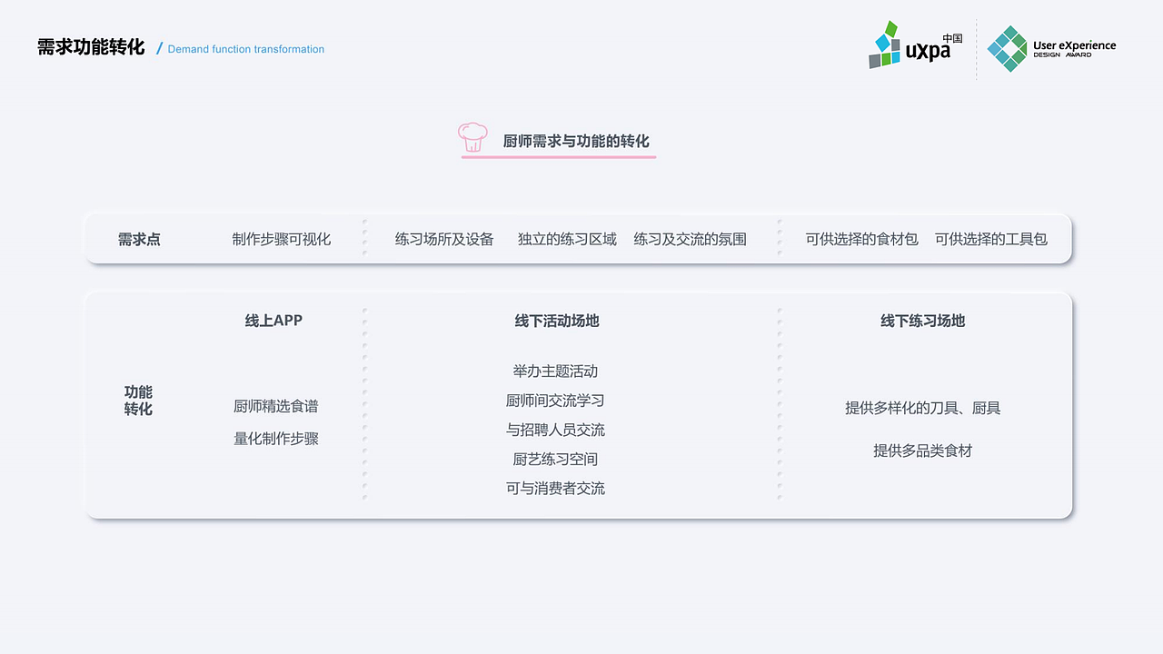 红泥小炉-新美食生态系统设计（图ZMzE5MDE4MzM2） - APP界面 - 站酷设计师希夭夭原创素材 - 站酷ZCOOL