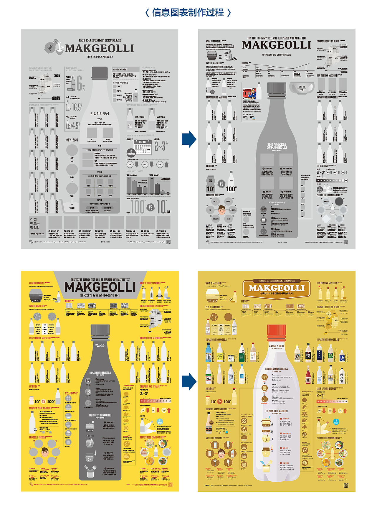 2023_01-02_米酒_MAKGEOLLI（图ZMzM4NjQ1MDg4） - 海报 - 站酷设计师203_信息图表_Lab原创素材 - 站酷ZCOOL
