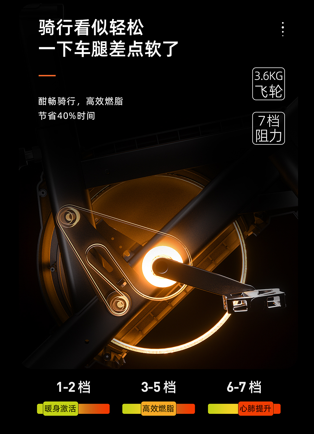 年终总结:详情页场景搭建及产品渲染