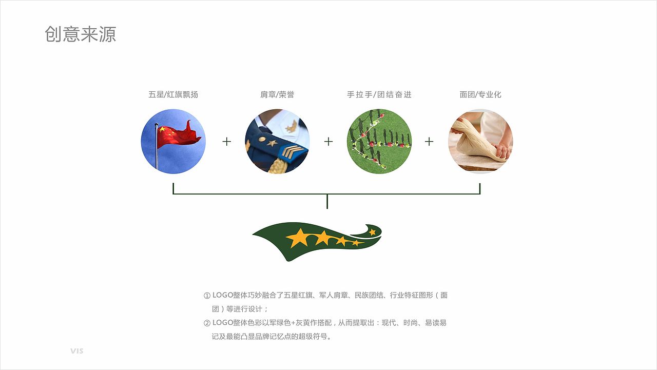 五星面点品牌设计丨包子丨餐饮文化（图ZMzI5ODU5NzI4） - Logo - 站酷设计师子绯鱼丨design原创素材 - 站酷ZCOOL