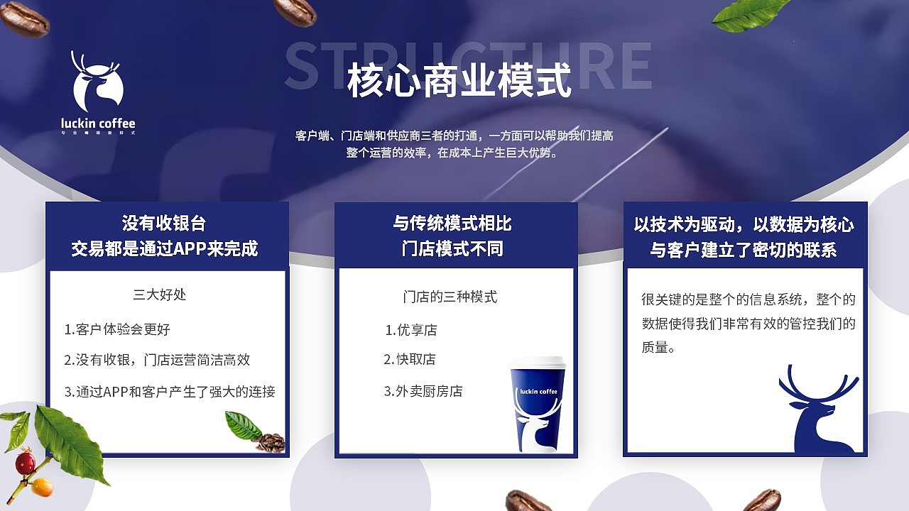 瑞幸咖啡ppt模板
