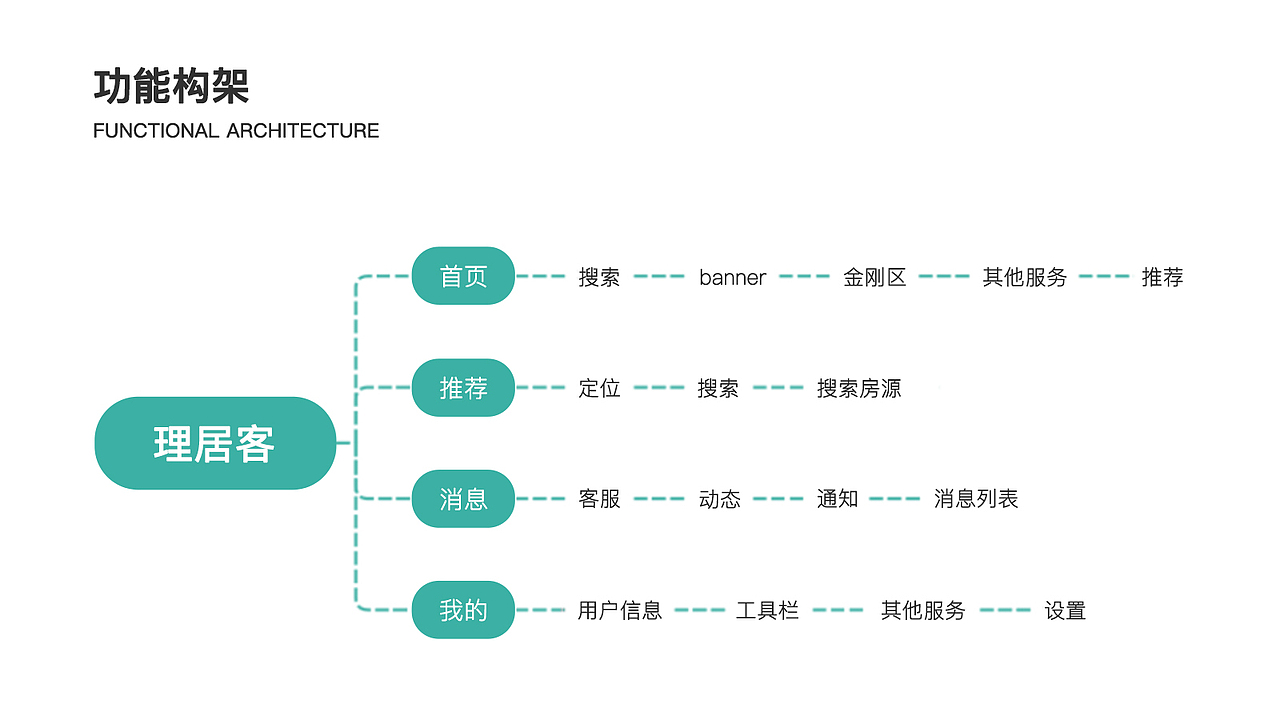 2023UI面试作品集（图ZMzMwOTcyNDg0） - APP界面 - 站酷设计师栗子李L原创素材 - 站酷ZCOOL