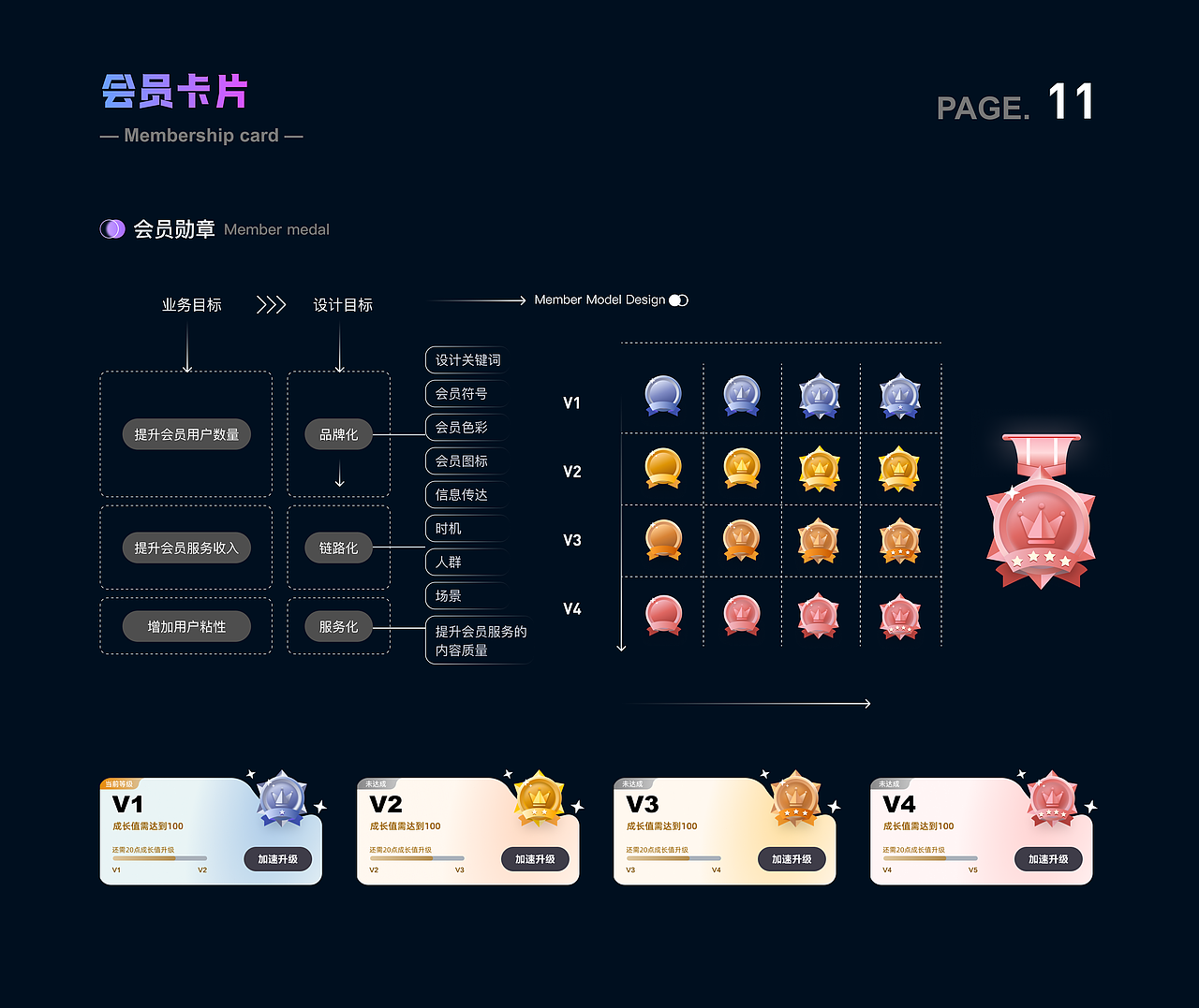 月光宝盒 一款潮玩APP（图ZMzY3MDkwNjgw） - APP界面 - 站酷设计师qingaaa原创素材 - 站酷ZCOOL