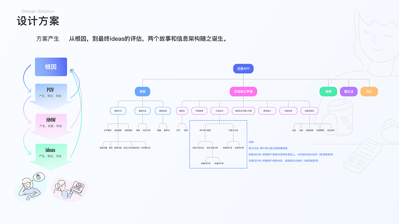 UI/UX-2022年个人作品集（图ZMzM1MjU5NjY4） - 交互/UE - 站酷设计师仙味浪原创素材 - 站酷ZCOOL