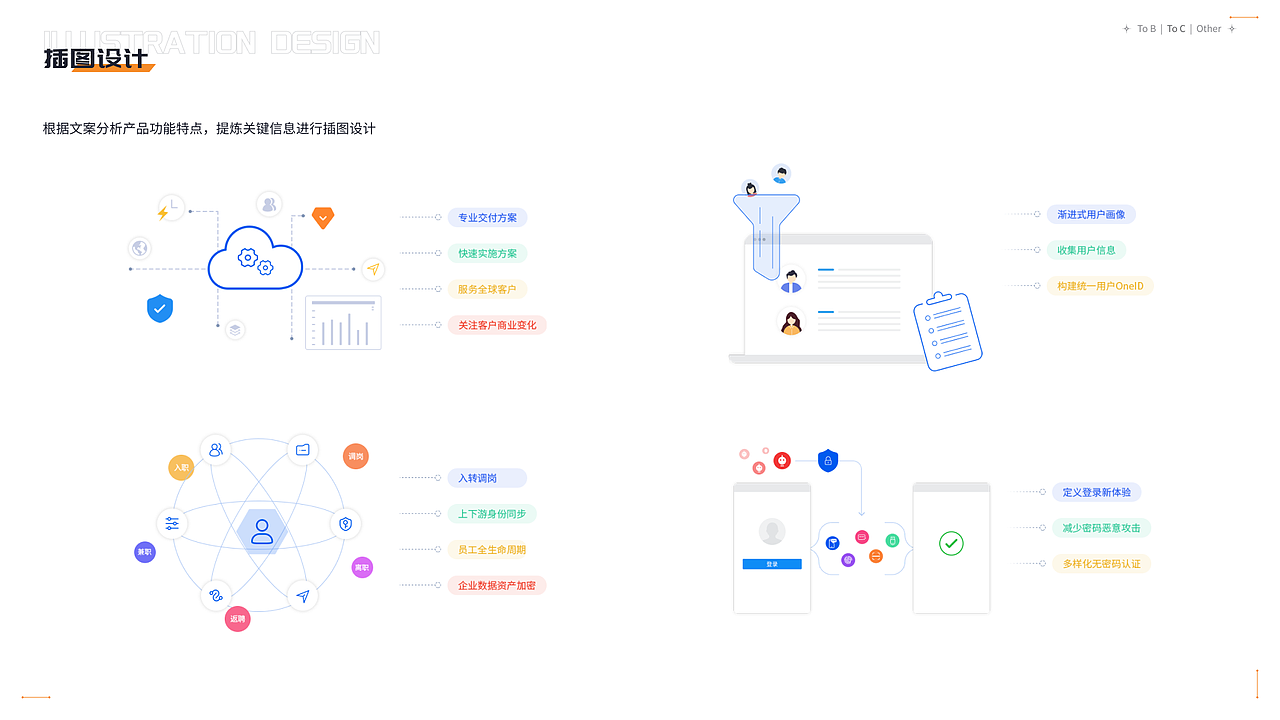 UI/UX作品集（图ZMzQxODUzOTU2） - 软件界面 - 站酷设计师是八月啊原创素材 - 站酷ZCOOL