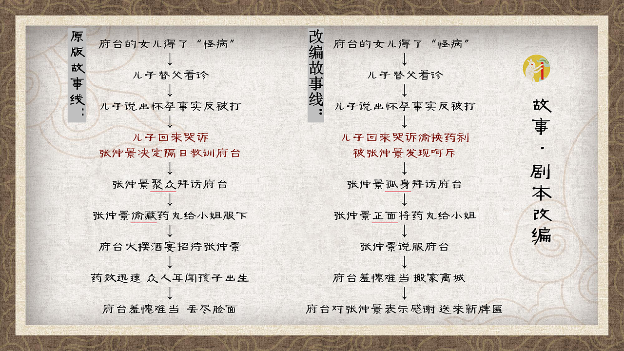 宣扬中医精神——《仁医张仲景》定格动画(图ZMzUzODcyMjA0) - 动画片 - 站酷设计师阿貌也想变优秀原创素材 - 站酷ZCOOL