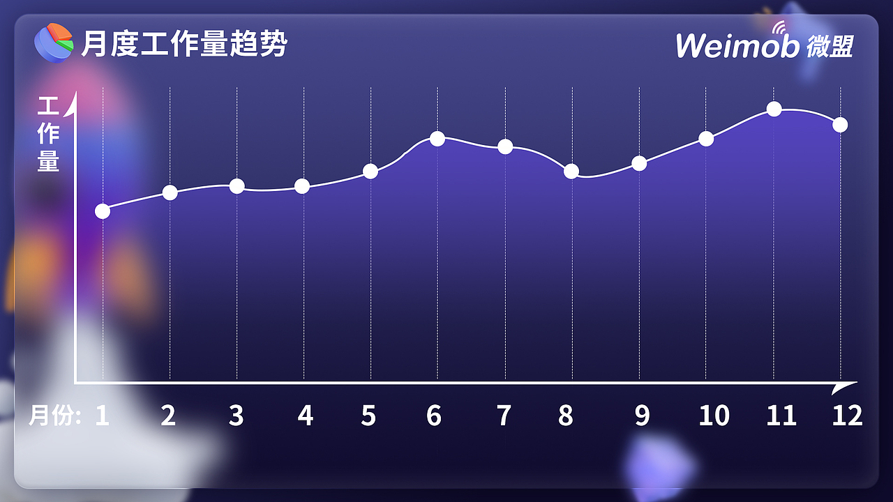 年终述职（图ZMzUwNTYyNDYw） - 其他平面 - 站酷设计师徐say原创素材 - 站酷ZCOOL
