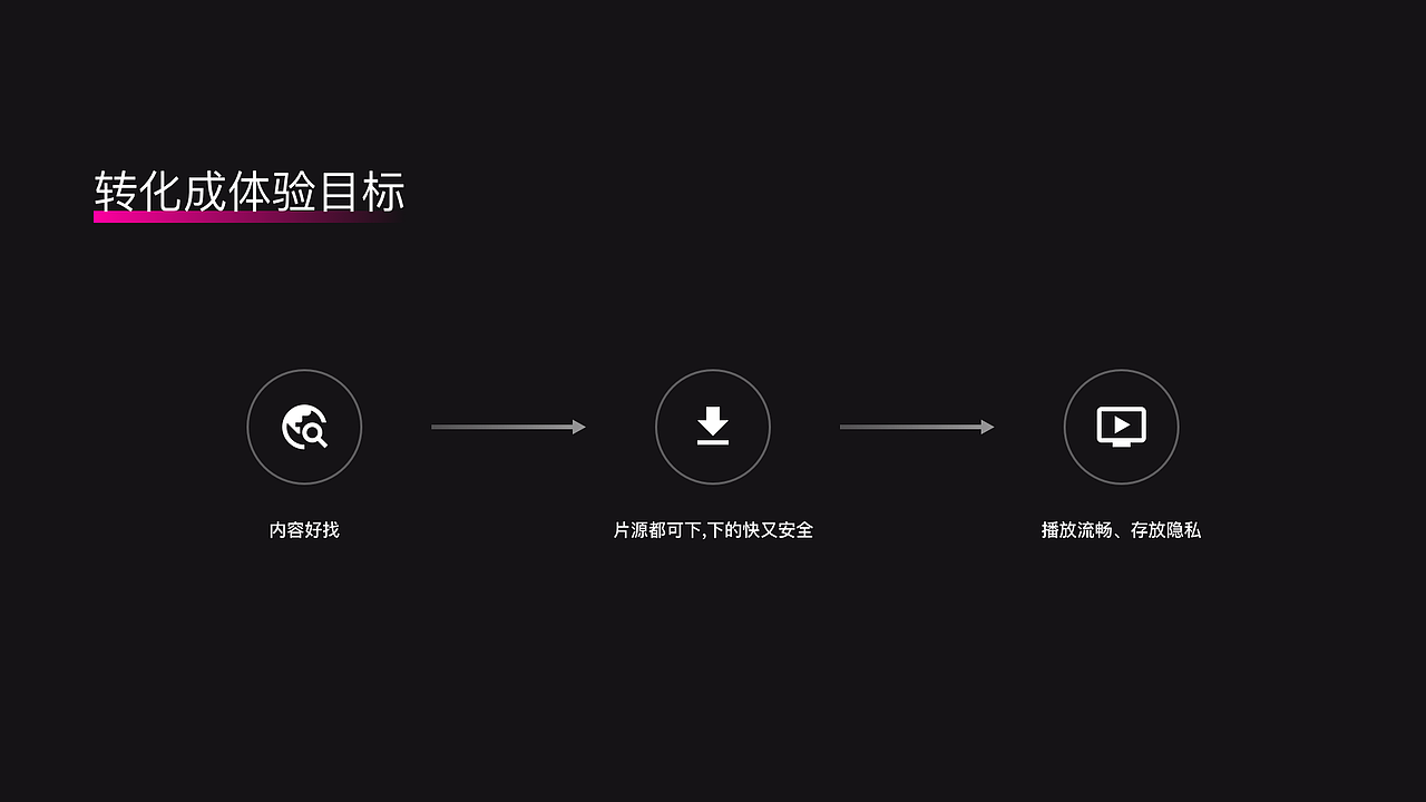 作品集2022（图ZMzE5MDk3NTgw） - APP界面 - 站酷设计师Redinchina原创素材 - 站酷ZCOOL