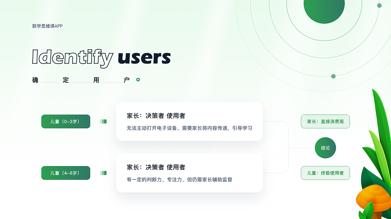 数学思维课（图ZMzU2OTA5MzUy） - APP界面 - 站酷设计师米奇妙妙屋_mBCo原创素材 - 站酷ZCOOL