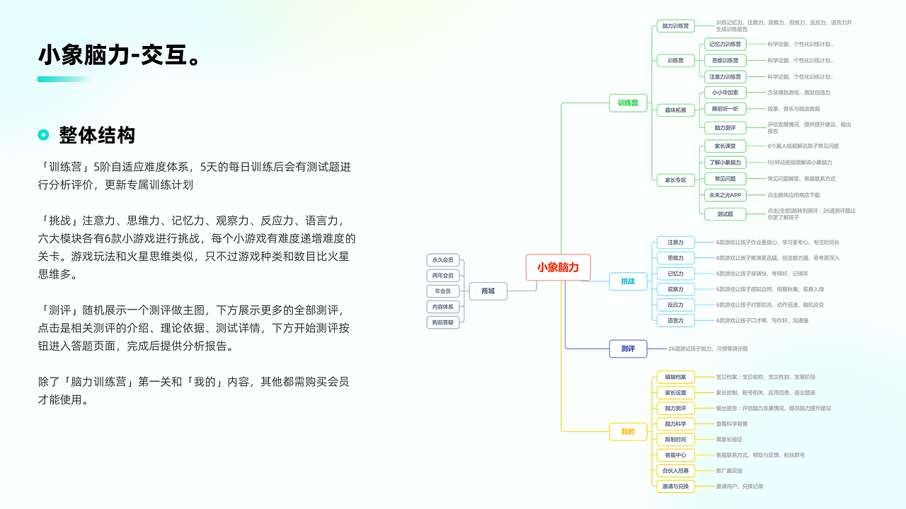 幼教思维类APP竞品分析