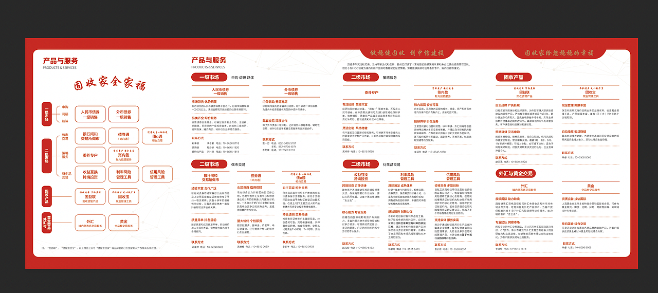 四折页