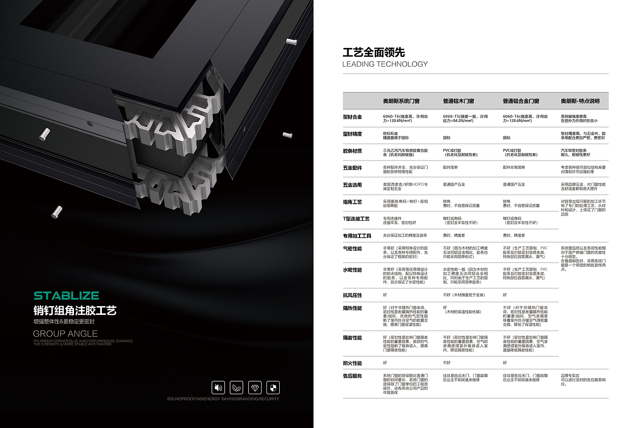 奥朗斯系统门窗图册