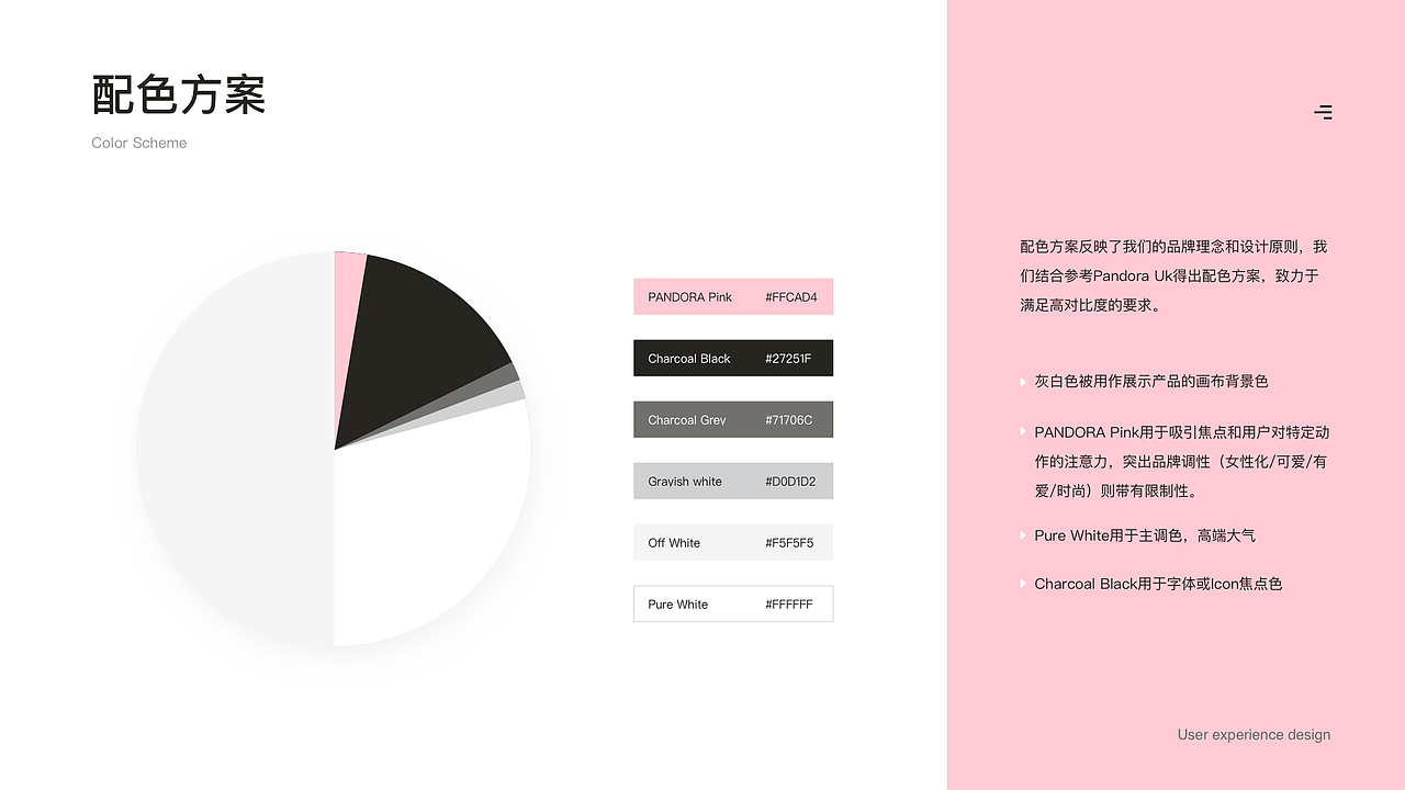 Pandora定制小程序-链起你的故事
