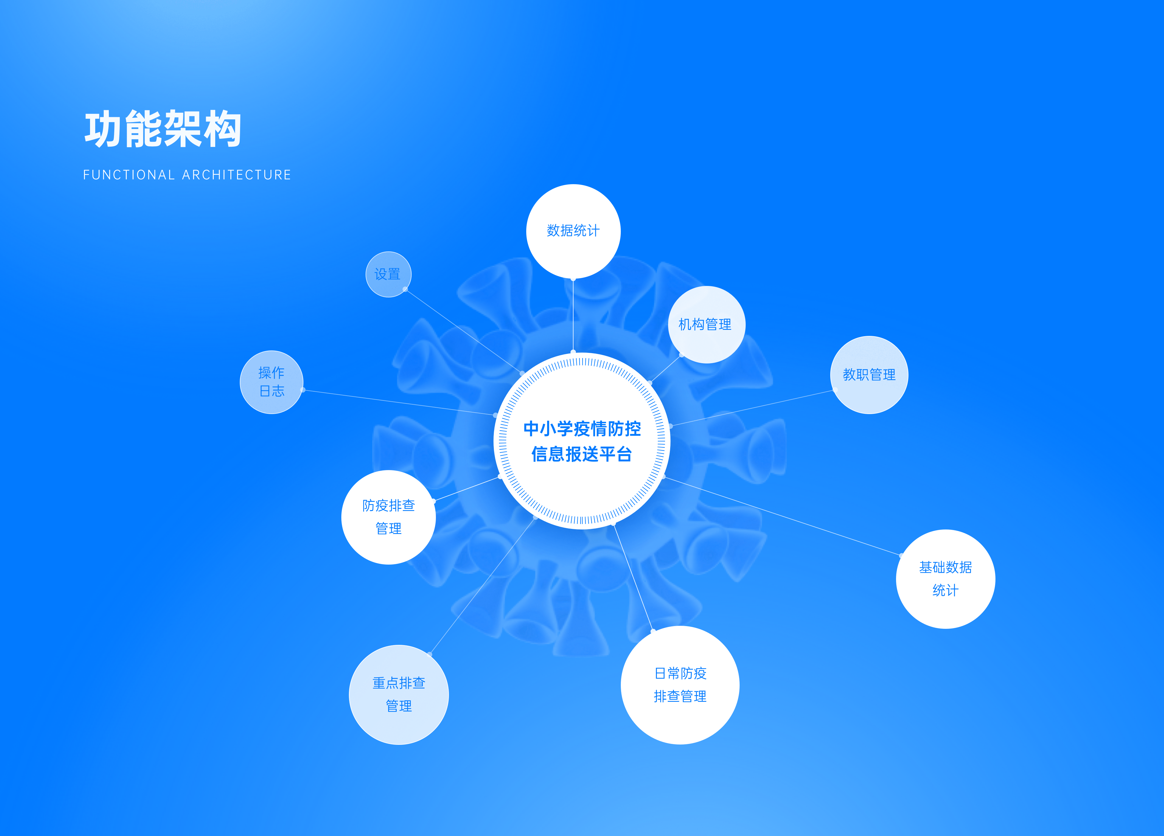 2022年度个人作品集