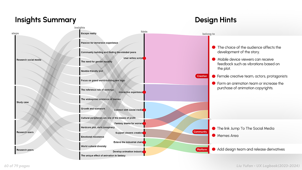 Netflix奇幻电视剧数字民族志研究(2023)