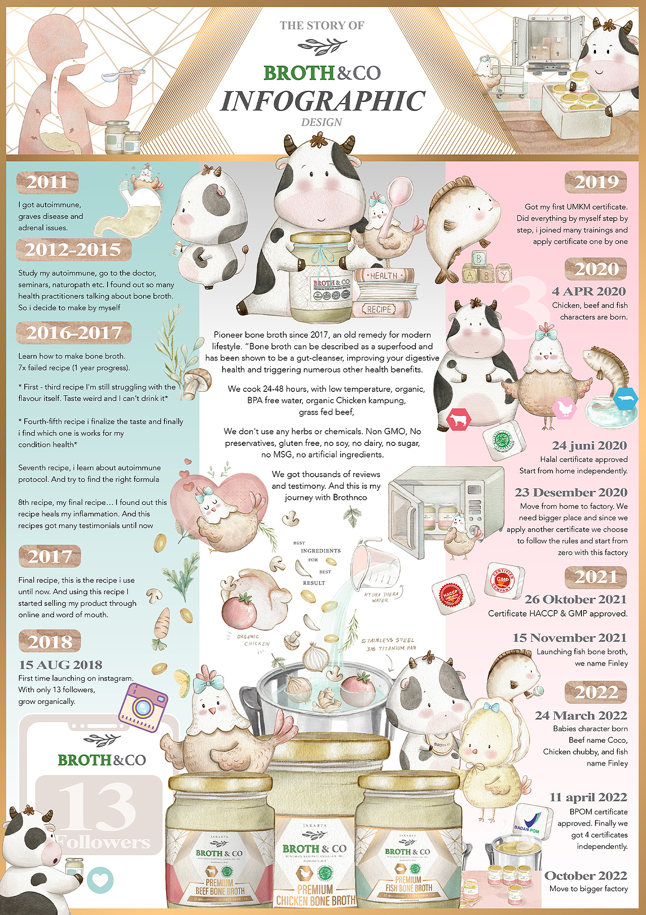 The Story of Brothnco Infographic design（图ZMzE1NjA0MDk2） - 信息图表 - 站酷设计师rayzong原创素材 - 站酷ZCOOL