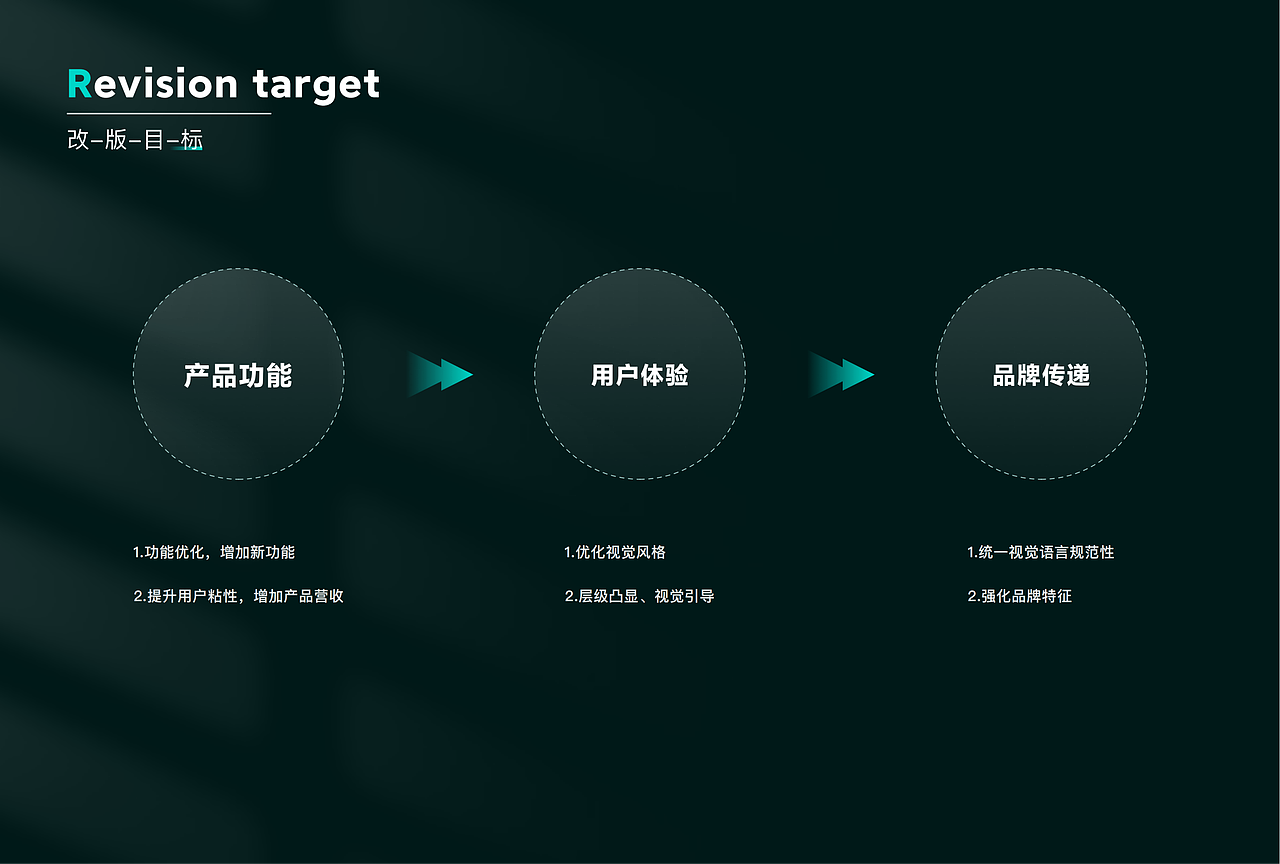 ui作品集（图ZMzQ2MDU0Mjk2） - APP界面 - 站酷设计师等风来看原创素材 - 站酷ZCOOL