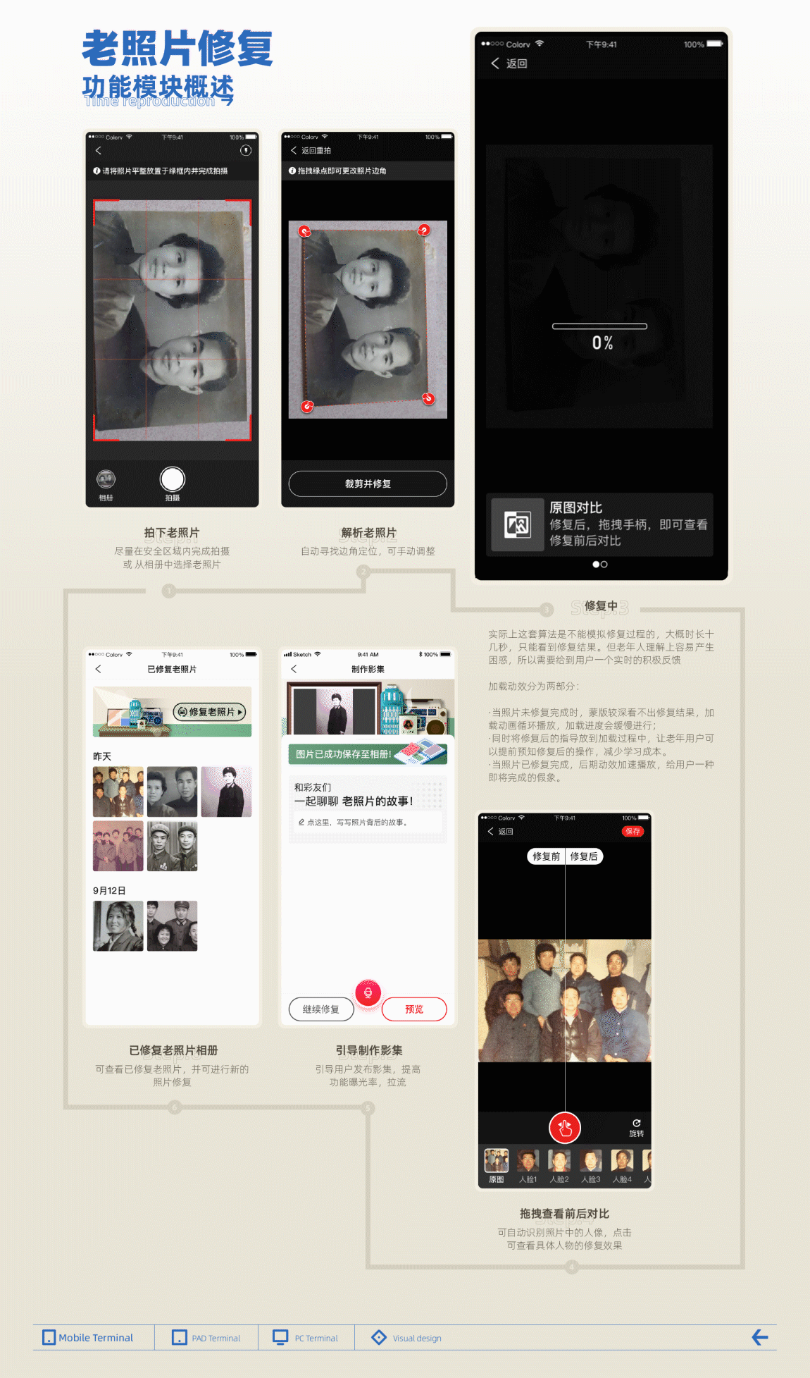 作品集2023（图ZMzM2MDE2NDU2） - APP界面 - 站酷设计师孙六儿原创素材 - 站酷ZCOOL