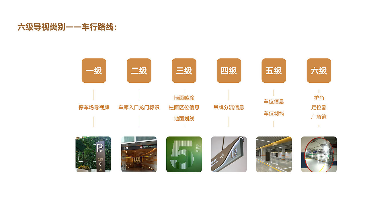 中大国际99导视系统规划设计(图ZMzI4NTQ3NTgw) - 其他空间 - 站酷设计师深海蓝山大卫原创素材 - 站酷ZCOOL