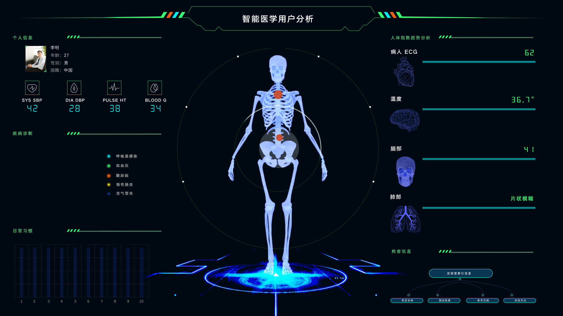 医疗信息可视化设计（图ZMzEyNzA3MjI0） - 动效设计 - 站酷设计师我来人间看星光原创素材 - 站酷ZCOOL