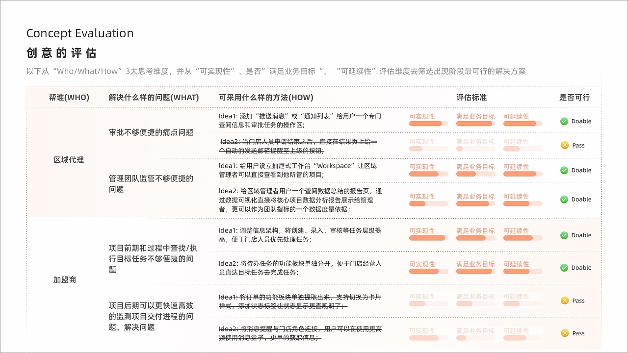 B端渠道商（SAAS）项目（图ZMzA4MDc4NTQ4） - 交互/UE - 站酷设计师大魔V原创素材 - 站酷ZCOOL