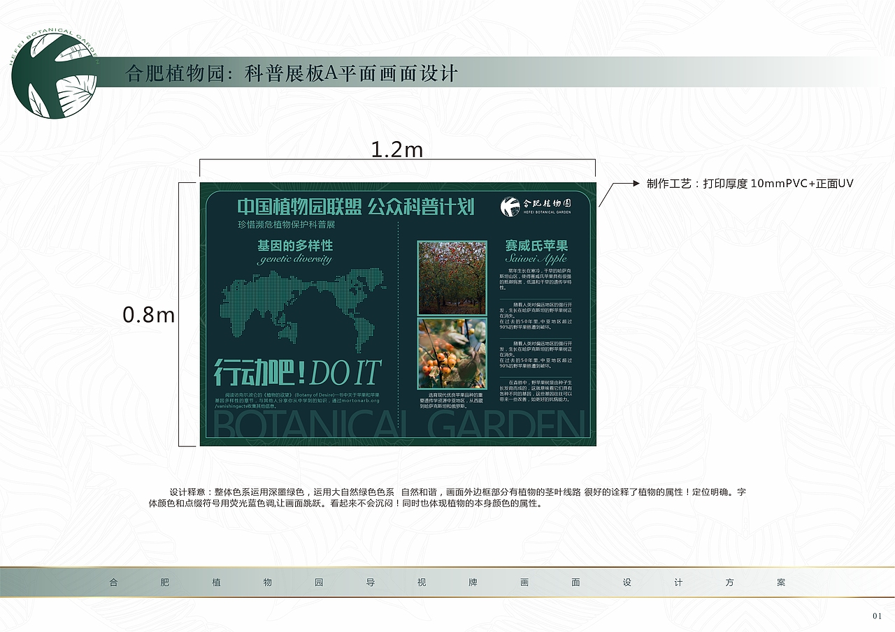 合肥植物园导视牌画面设计方案二