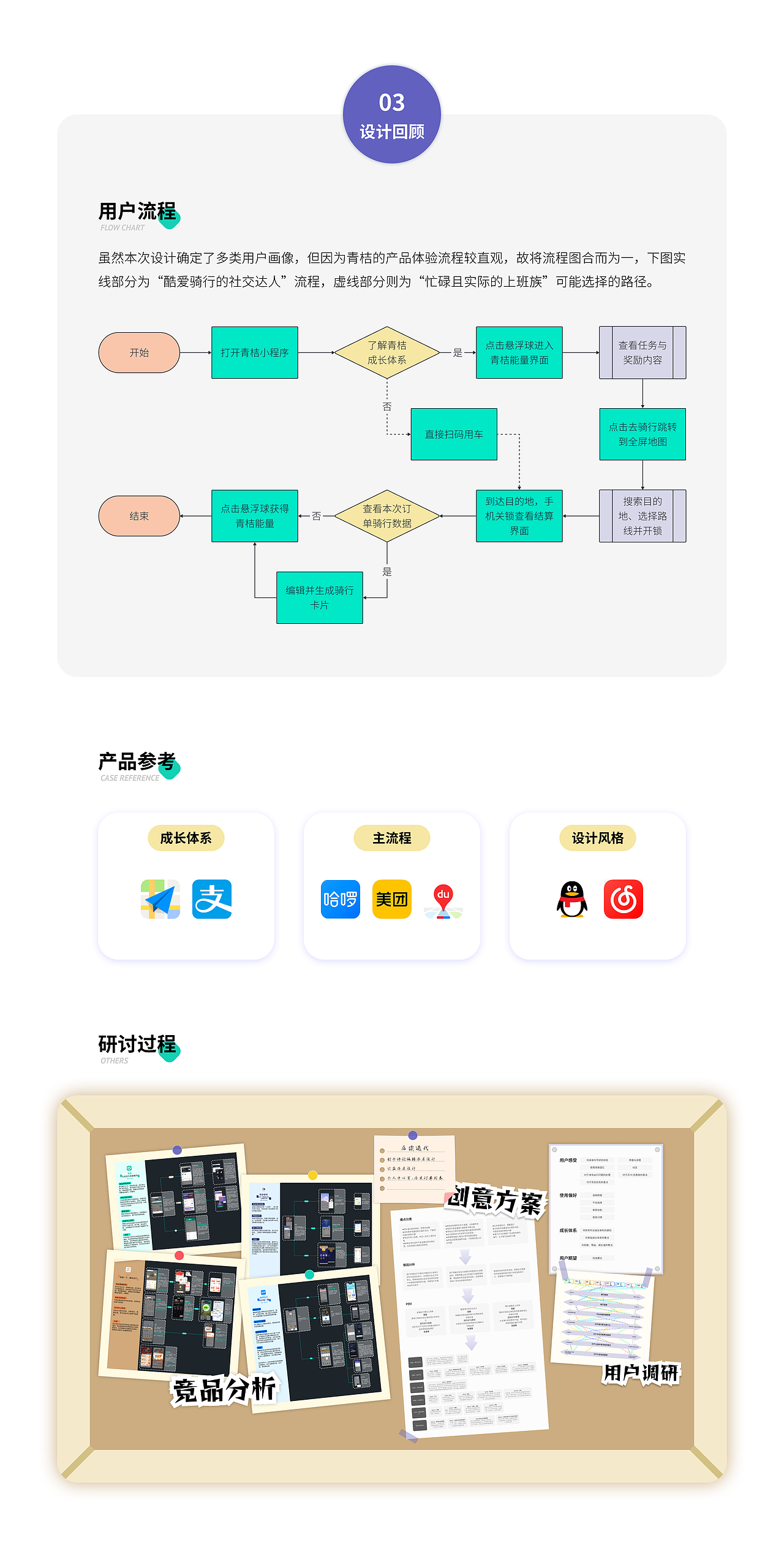 2023UX作品集：滴滴青桔+度晓晓（图ZMzYwNzMzNTQ4） - 交互/UE - 站酷设计师梦野湊原创素材 - 站酷ZCOOL