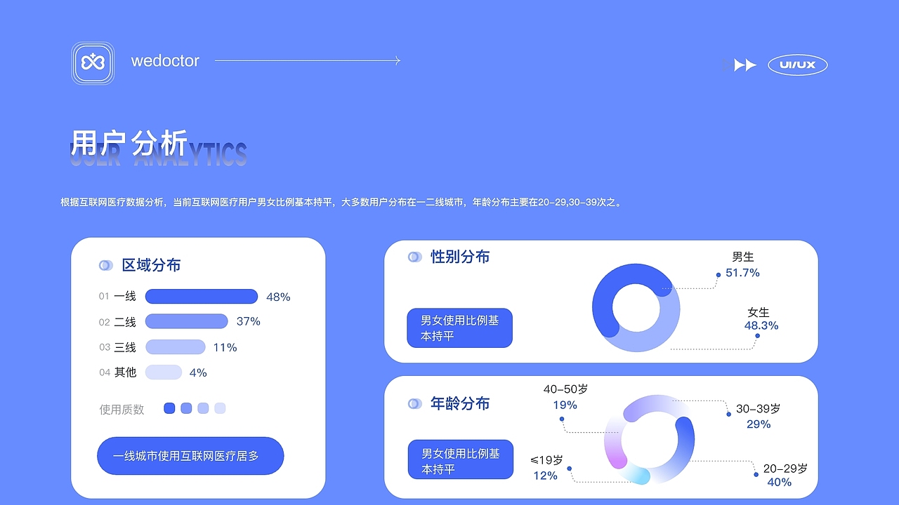 微医APP首页、个人中心页改版