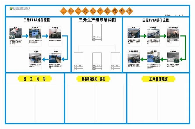 学校、工厂展板设计（图ZMzUxMjM2Njc2） - 品牌 - 站酷设计师肖xiao小小原创素材 - 站酷ZCOOL