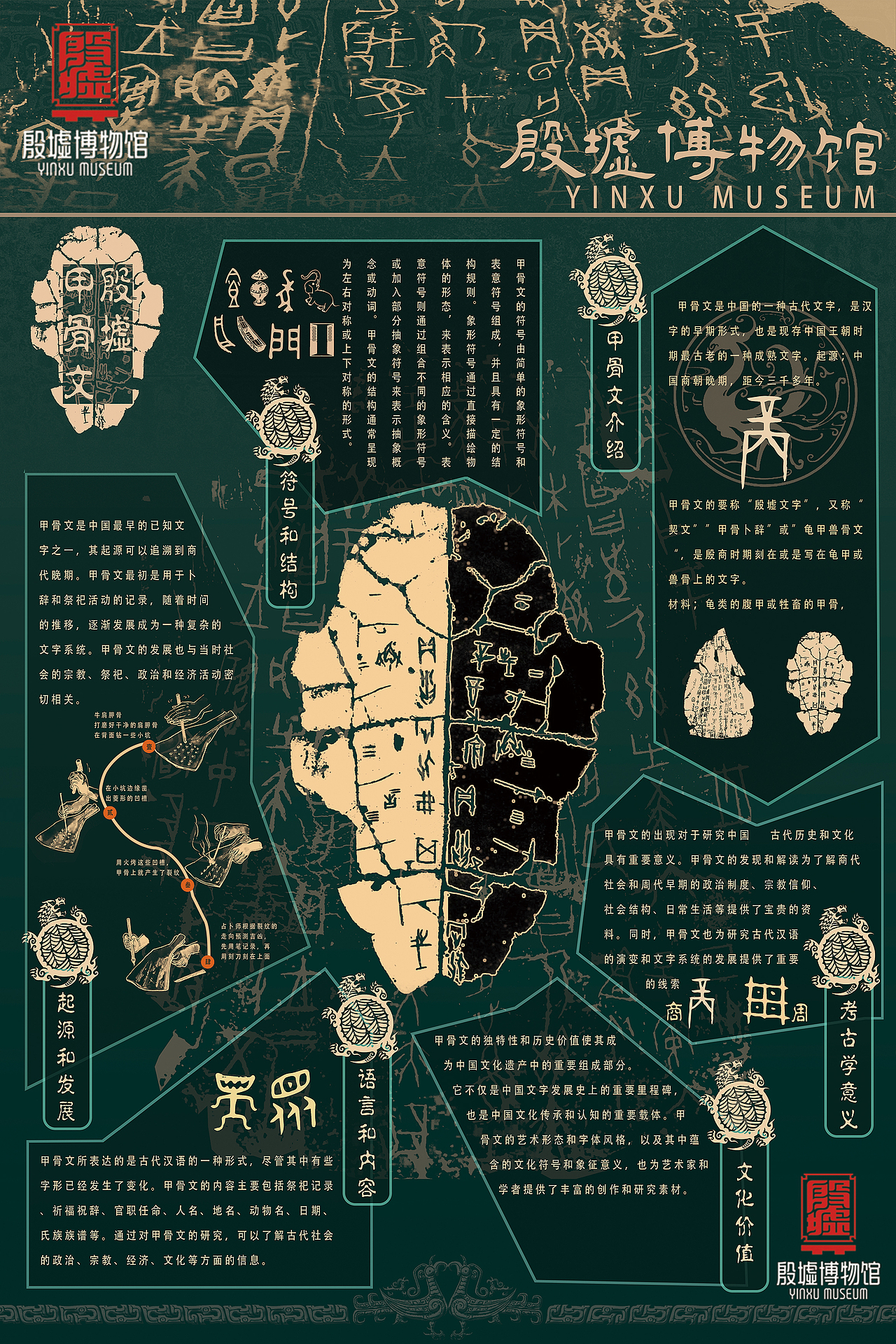 安阳文化信息海报——殷墟博物馆,文字博物馆