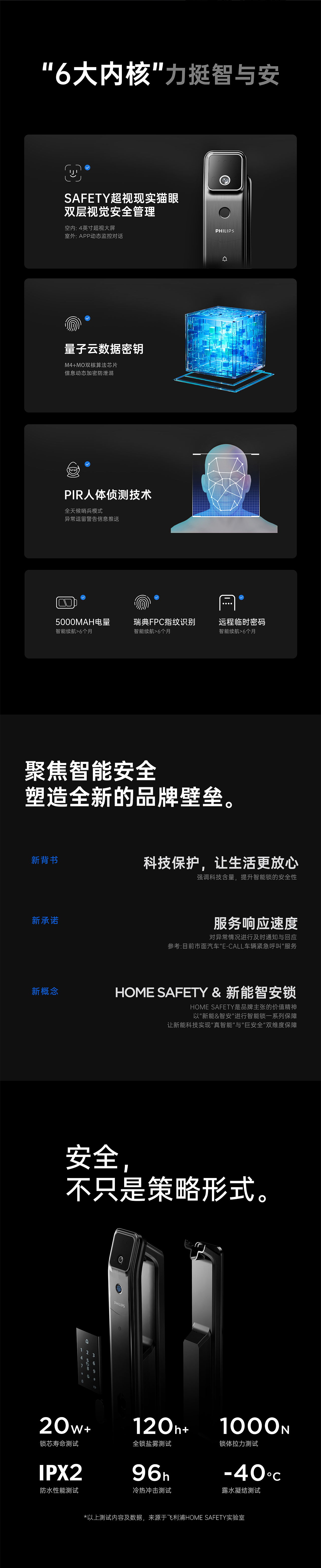 PHILIPS飞利浦丨智能锁全案