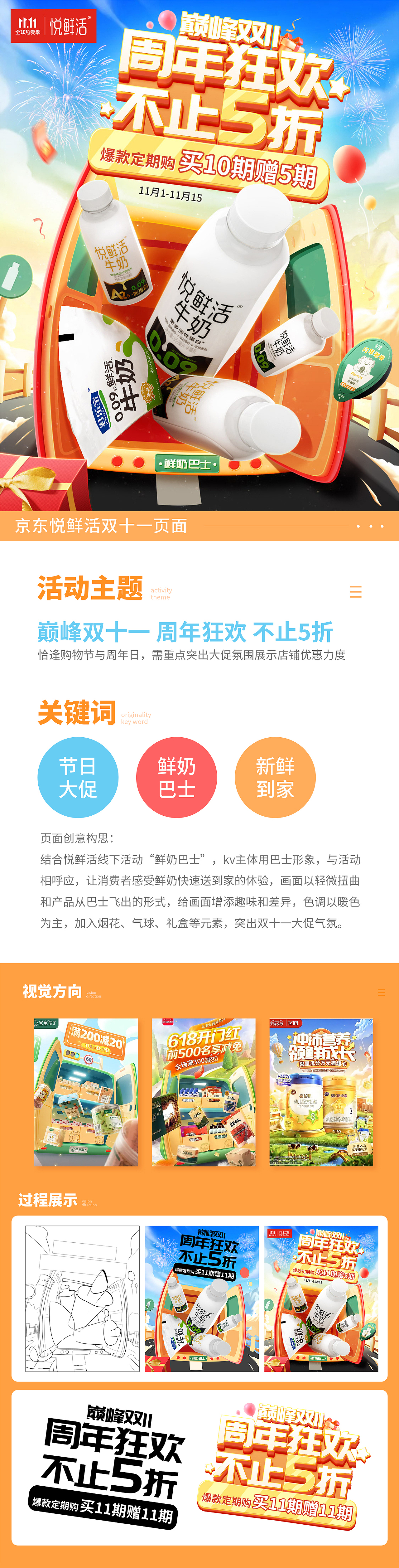首页详情年终项目总结（图ZMzI2NjAzNzI0） - 电商 - 站酷设计师咸鱼非言原创素材 - 站酷ZCOOL