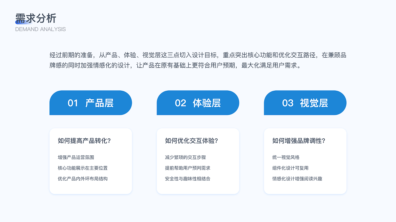 智慧采购系统（图ZMjk2MjY0NTMy） - 交互/UE - 站酷设计师Sherry荔原创素材 - 站酷ZCOOL