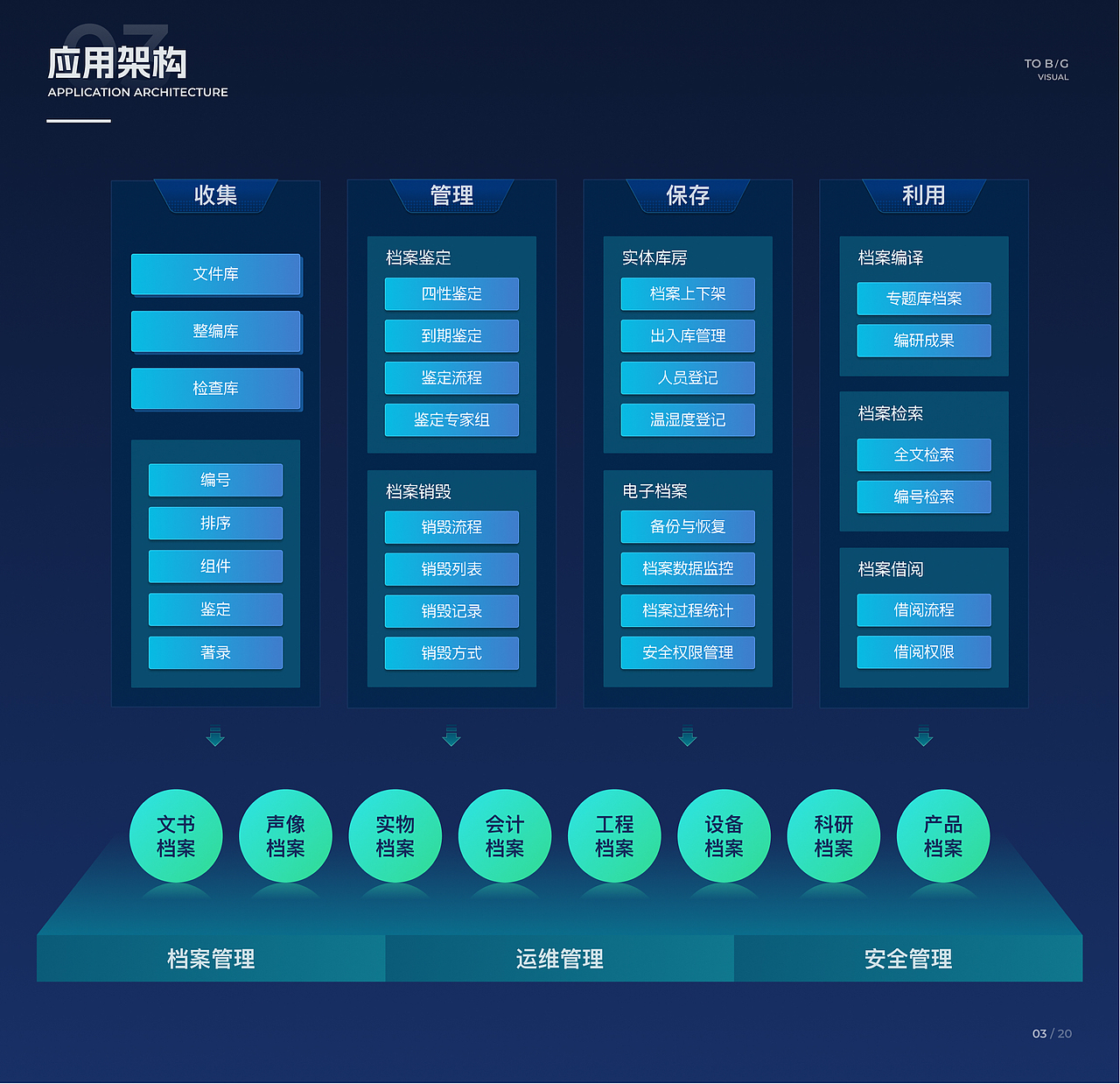 智能档案管理平台视觉升级-3套主题（图ZMzE4Mzk2NjUy） - 其他网页 - 站酷设计师AI设计师Lena原创素材 - 站酷ZCOOL