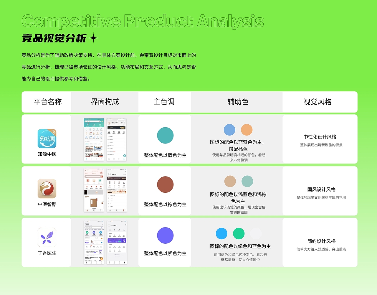 APP设计 | AIGC医疗应用程序