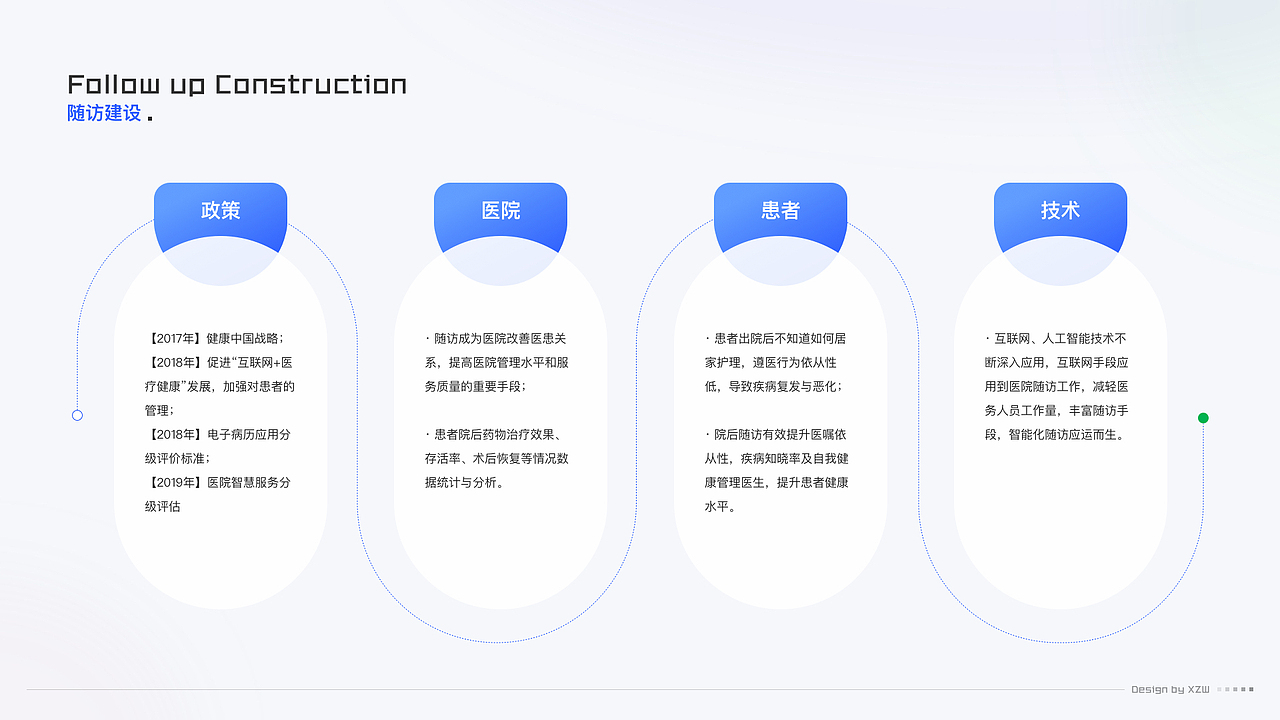 院后随访管理系统(图ZMzMzMTk4MjEy) - 软件界面 - 站酷设计师轻那个风原创素材 - 站酷ZCOOL